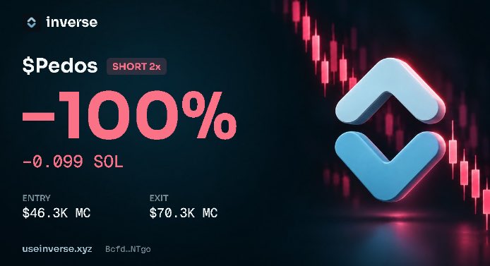funkyrico5's tweet photo. @useinversexyz 
WTF

I opened a SHORT at $69k MC and it dropped down to $33k MC and my position closed for a 100% LOSS

what the actual fuck… please explain @useinversexyz https://t.co/68UWRjqCyX