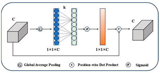 Algorithms_MDPI's tweet photo. Welcome to read and share the Highly Accessed Article in 2024.

📢 Title: YOLO-TC: An Optimized Detection Model for Monitoring Safety-Critical Small Objects in Tower Crane Operations

📢 Authors: Dong Ding, Zhengrong Deng, and Rui Yang

📢 Paper link: https://t.co/L1fAYi0MqI https://t.co/ZI4VpVOKb1
