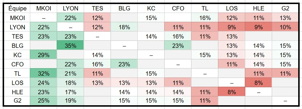 Monsieur Yordle 📊 on X: 