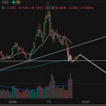 Photo by Trader Maxey (@trader_maxey)