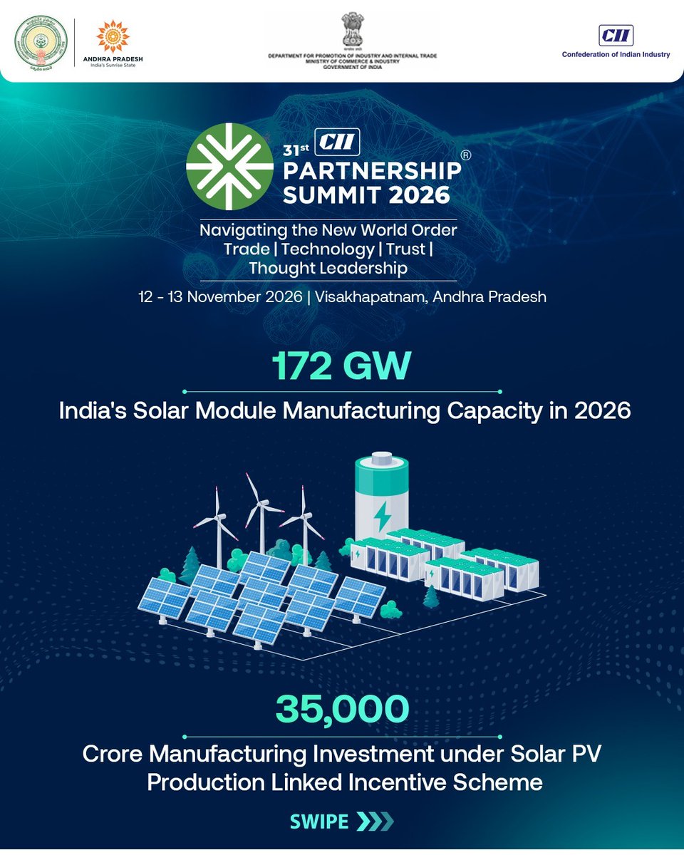 CII_PS's tweet photo. India’s clean energy transition is creating new pathways for growth.

From expanding renewable energy and solar manufacturing capabilities to advancing green hydrogen and clean-energy technologies, India is building the foundations for a more sustainable and resilient energy future.

At the 31st CII Partnership Summit 2026, #CleanEnergy & #SustainableGrowth will be a key point for discussion to explore the opportunities shaping the next chapter of India’s clean energy journey.

As India advances its clean-energy journey, global partnerships can help turn scale into sustainable growth.

 12–13 November 2026
 Visakhapatnam, Andhra Pradesh

Register to be a part of this global dialogue - 
https://t.co/Db2tnMoHrC

#CIIPartnershipSummit2026 #CIIPS2026 #CII #EnergyTransition #GlobalPartnerships #RenewableEnergy #GreenHydrogen #IndiaGrowth 

@DPIITGoI @DoC_GoI @PiyushGoyal
@AndhraPradeshCM @ncbn @naralokesh
@CII4Global  @followcii @CimGOI