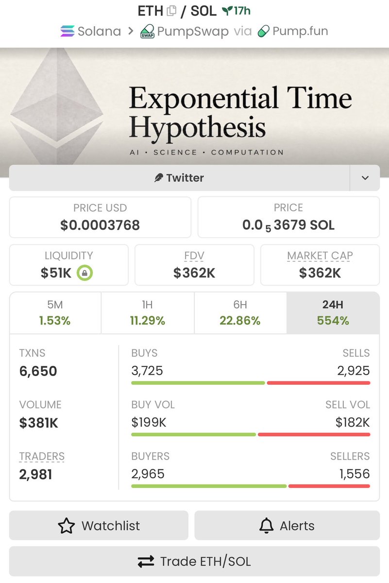 Secithrust's tweet photo. $ETH delivered good — scaled from $35k to $362k mcap, locking in over 10x in returns 📈 

Momentum like this moves quickly, and timing is everything. 

Be ready when the next setup appears. 
Just shoot me a DM.

#DeFi #Altcoins https://t.co/6jwKgUher1