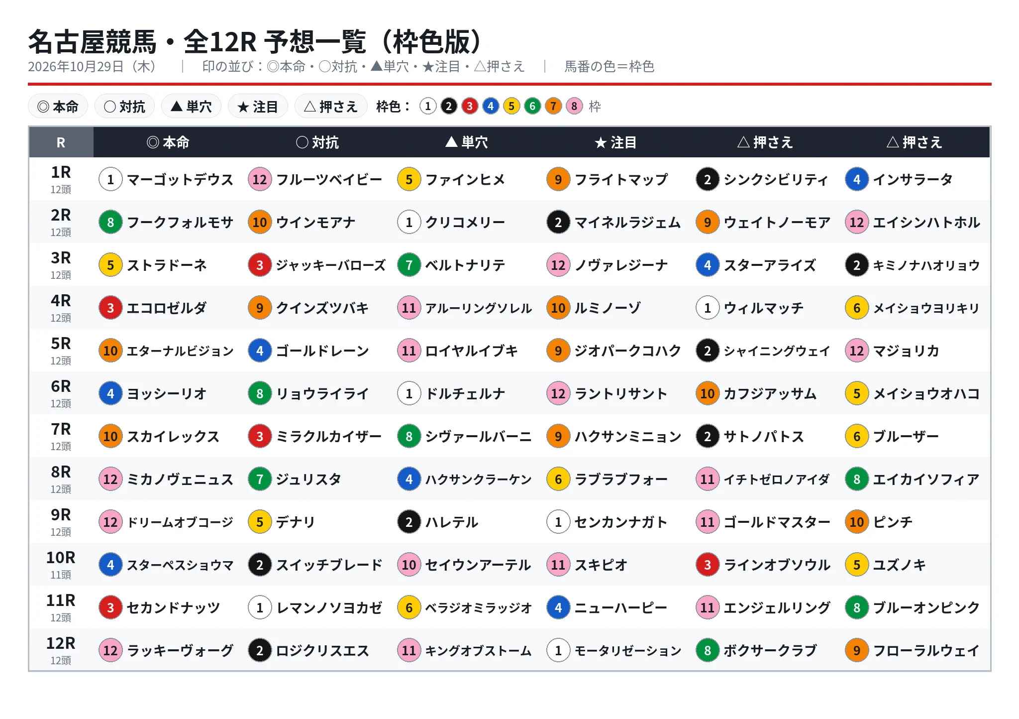 無料地方競馬予想