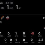 Photo by OKC Thunder Stats (@ThunderNumbers)