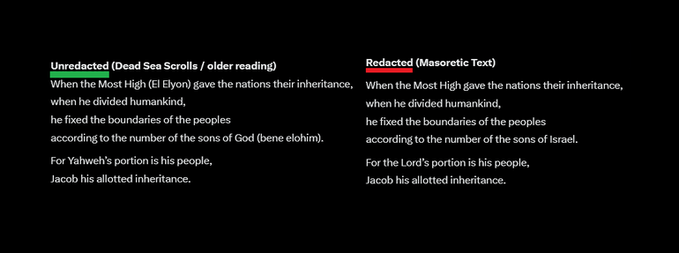 Cleeeave's tweet photo. @josiahjb271 @IsraelAnderson @Biblicalman You twisted your beliefs into a pretzel to avoid the inherent textual tension.

The plain textual reading tells you that El Elyon gives each of his Bene Elohim a nation as inheritence, it then specifies that yhwh's inheritence is Jacob.

You cannot inherit something to yourself. https://t.co/u93S9dh9Sj