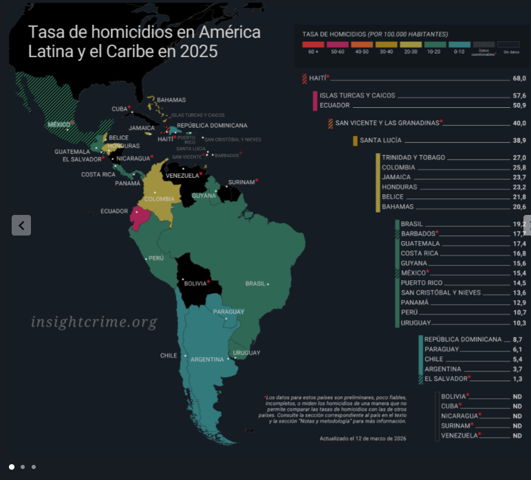 XXllARG's tweet photo. @velas_alex92053 @echo_puls3 Entonces qué queda para tu miserable país de monos subsaharianos? teniendo un PIB nominal per cápita y PIB PPA que no son ni la mitad que los de Argentina, un IDH muy inferior al de Argentina, una inseguridad mucho mayor y muchos monos de tu país viniendo a robar al mío. https://t.co/PjCeBf4BsV