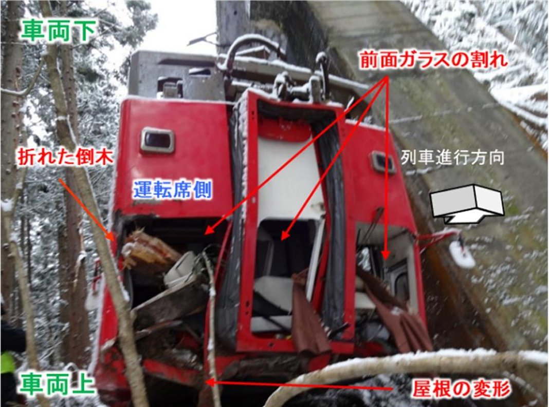 sankoho_1516's tweet photo. 見事に車両が真っ逆さま。脱線後すぐ斜面に転覆したから車内はつぶれてない。

秋田内陸縦貫鉄道株式会社　秋田内陸線　荒瀬駅～萱草駅間（単線）で発生した列車脱線事故（令和7年12月12日発生）事故調査報告書
https://t.co/hgTBgu2zQo https://t.co/HKLQhhcEOD