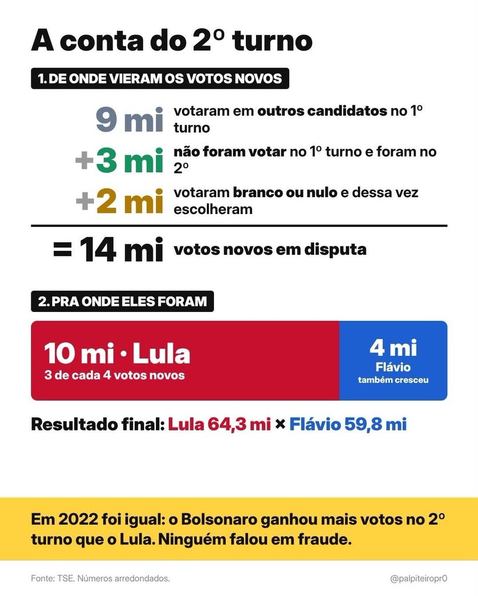 Prof_FLitaiff's tweet photo. @dmelovictor @folha Todo mundo quem? https://t.co/cW8TAaA9JJ