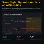 Photo by Binance Research (@BinanceResearch)