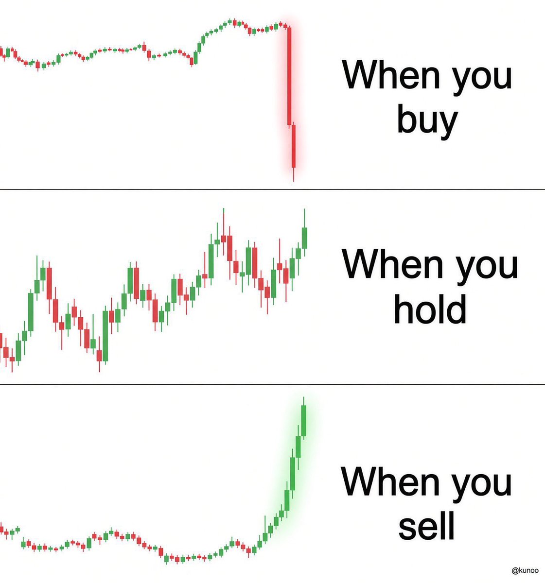 0xkarm's tweet photo. Every trader can relate 😂 https://t.co/KLSeU0SfoE