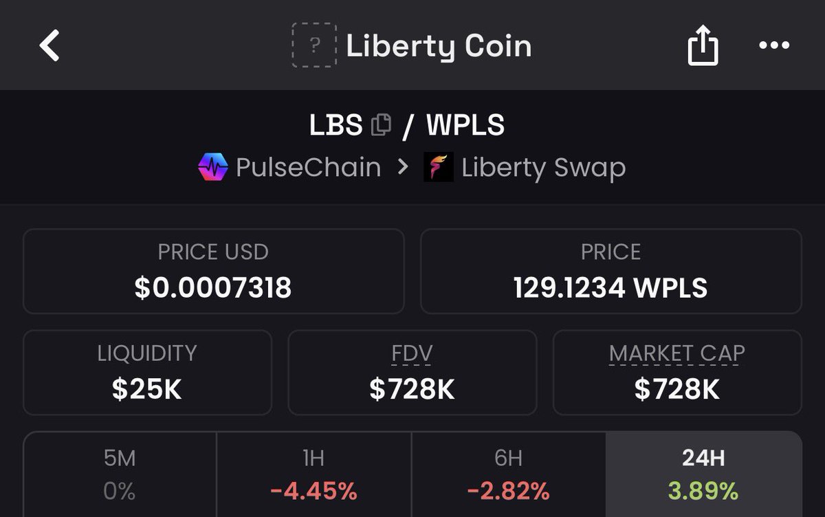 TravConnors's tweet photo. Even with PulseChain going to 0

Still a nice 10x+ on $LBS AND $WINTER 

https://t.co/t5l5OUP0Ho https://t.co/6f4POSLJ0t