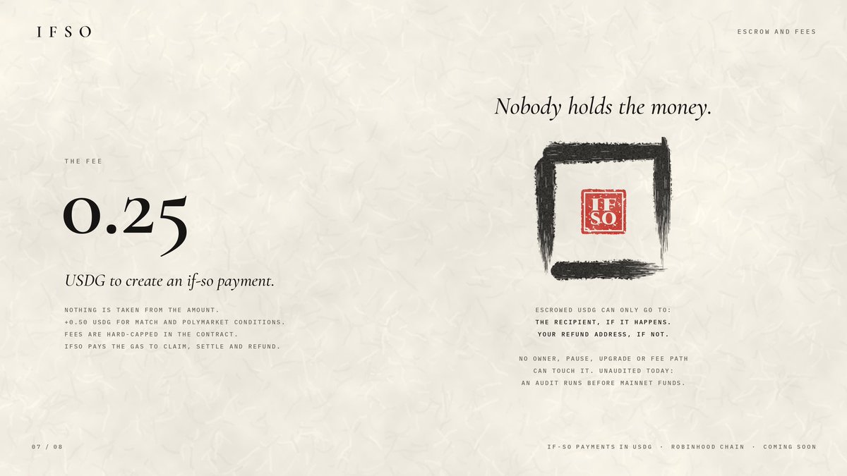 IfSoFinance's tweet photo. Nobody holds the money.

The escrow pays the recipient if it happens, or your refund address if it doesn't. No owner, pause, upgrade or fee path touches it.

0.25 USDG to create, +0.50 for match or Polymarket results. An audit runs before mainnet.

Coming to @RobinhoodApp Chain. https://t.co/fOcJHf7hEC