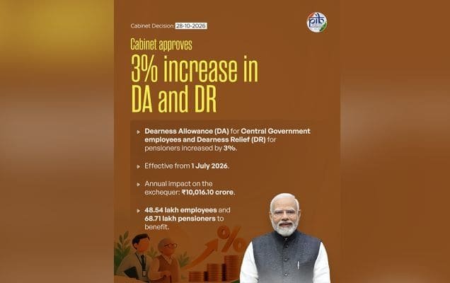 RAM2347RK's tweet photo. Cabinet hikes Dearness Allowance by 3% with Rs 10,000 crore allocation
https://t.co/swUIxHraa4

via Namo App https://t.co/z9gI32SnYI