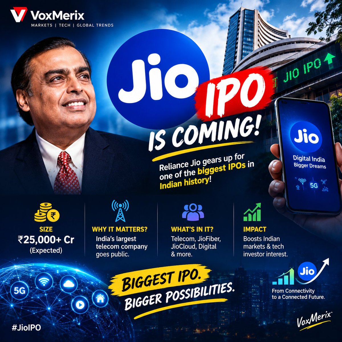 voxmerix's tweet photo. 🚨 Jio IPO could be a BIG moment for India’s stock market! 📈🔥

Will you invest if it goes public? 👀🇮🇳

#JioIPO #Reliance #MukeshAmbani #StockMarket #IPO #VoxMerix https://t.co/Z1x2krqV4G