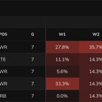 Photo by Fantasy Points Data (@FantasyPtsData)