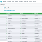 Photo by FlatStats - Systems Stats and Ratings (@FlatStats)