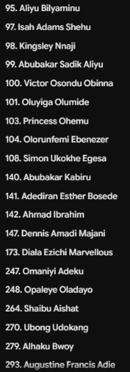 gitweeta's tweet photo. 44 Nigerian names. 44!!!!!!!!! Something doesn't add up... https://t.co/bQrfCL64Oy