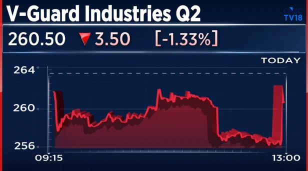 Image from CNBC-TV18 (@CNBCTV18Live)