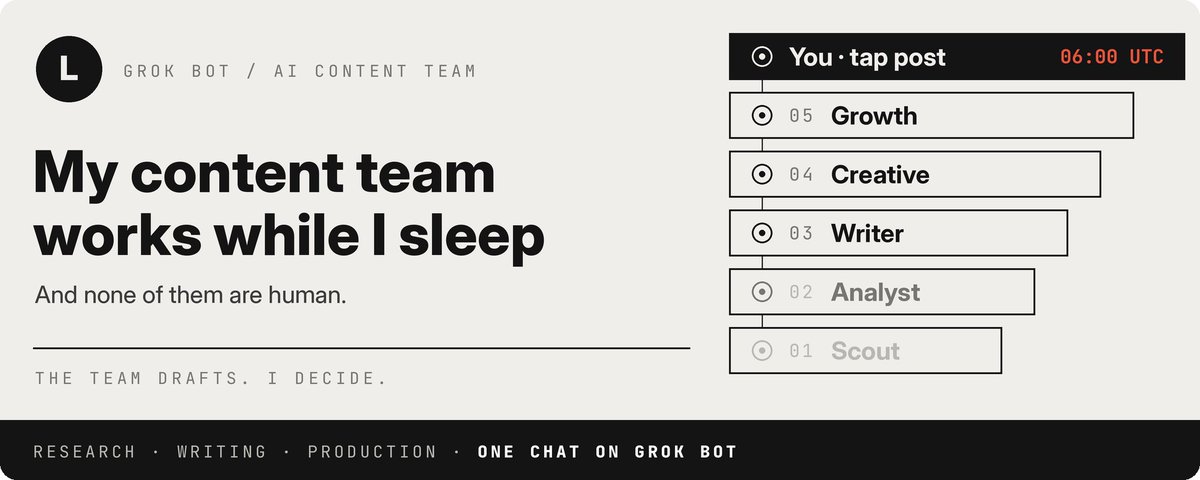 THIS WILD: my content team works while i sleep, and none of them are human