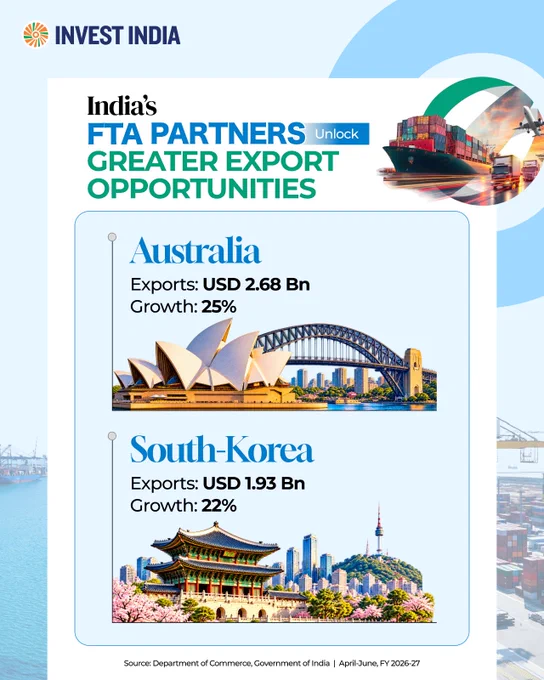Image from Invest India (@investindia)