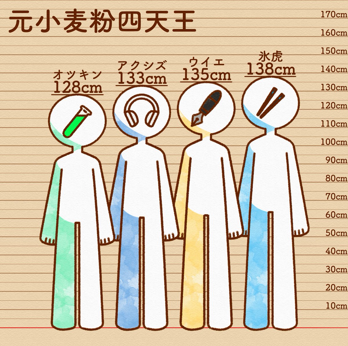 Starfiddlercrab's tweet photo. 🧪、🎧、✒️、🥢：元小麦粉四天王 https://t.co/TguiPF8jt3