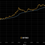 Photo by CryptoGoos (@cryptogoos)