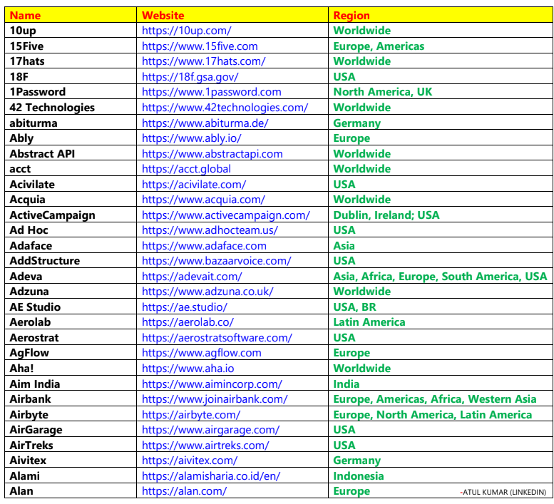 AvinashSingh_20's tweet photo. Remote Startups List for job seekers: https://t.co/RpMB8oMqIo

Get more startup lists from here : https://t.co/gFxeLKc4QY

Bookmark it! https://t.co/db4xumEZ6U