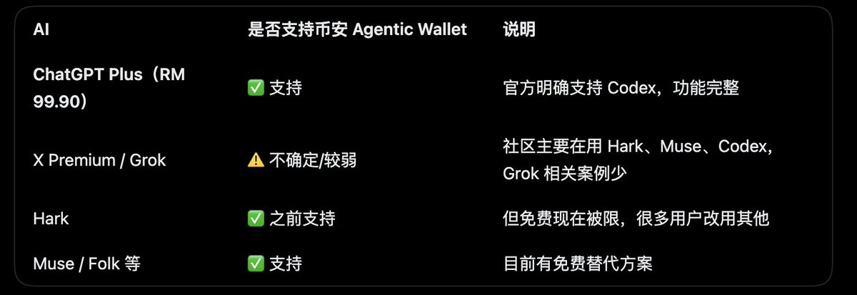 airdrop_nanhan's tweet photo. 又找到两个免费的Ai agent，特别是 Muse 用起来

1. Muse是 Meta的产品：https://t.co/J7LxU1rfGJ  用邀请码：Q3P8TQ  可获得 10 亿个 Muse 词元

2. Folk https://t.co/YwwYRLsR8N 通过 Telegram 的 AI Agent（也支持 WhatsApp/iMessage ） https://t.co/at1l8OLFwW