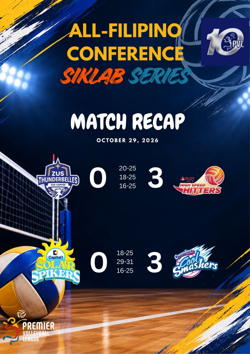 _pvlstats's tweet photo. MATCH RECAP
OCTOBER 29, 2026

#PVL2026 #PVL10 https://t.co/a8sOfD7Keu