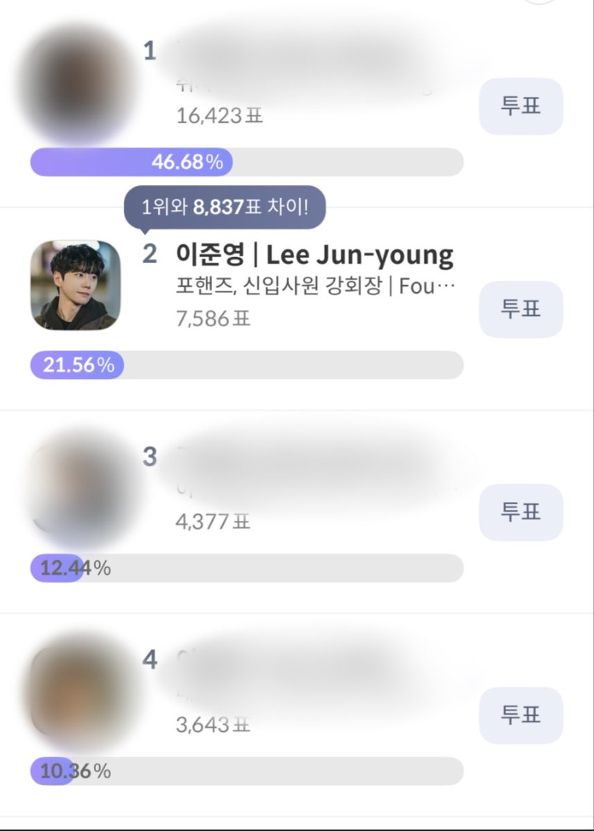 real_junshine's tweet photo. [2026 펀덱스 어워드] 
글로벌 네티즌 인기 스타상
K-드라마 남자 부문 - 후보 이준영
(투표기간 2026.10.27 ~ 2026.11.09)

셀럼챔프 (50%반영)
https://t.co/XoL8dKpKc7

아이돌챔프 (50%반영)
https://t.co/3qhdt4dhcu https://t.co/wZ8ArOyAhk