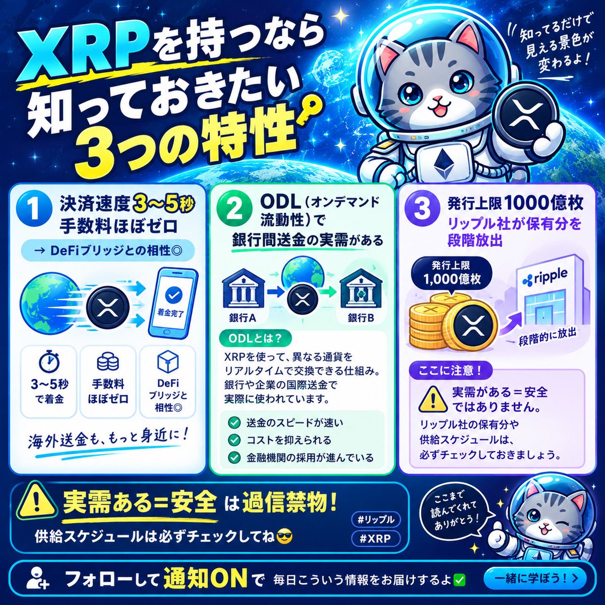 takao358_'s tweet photo. XRPを持つなら知っておきたい3つの特性🔑

①決済速度3〜5秒・手数料ほぼゼロ→DeFiブリッジとの相性◎

②ODL（オンデマンド流動性）で銀行間送金の実需がある

③発行上限1000億枚・リップル社が保有分を段階放出→需給に注意

「実需ある＝安全」は過信禁物。供給スケジュールは必ずチェックしてね😎

フォローして通知ONで毎日こういう情報をお届けするよ✅