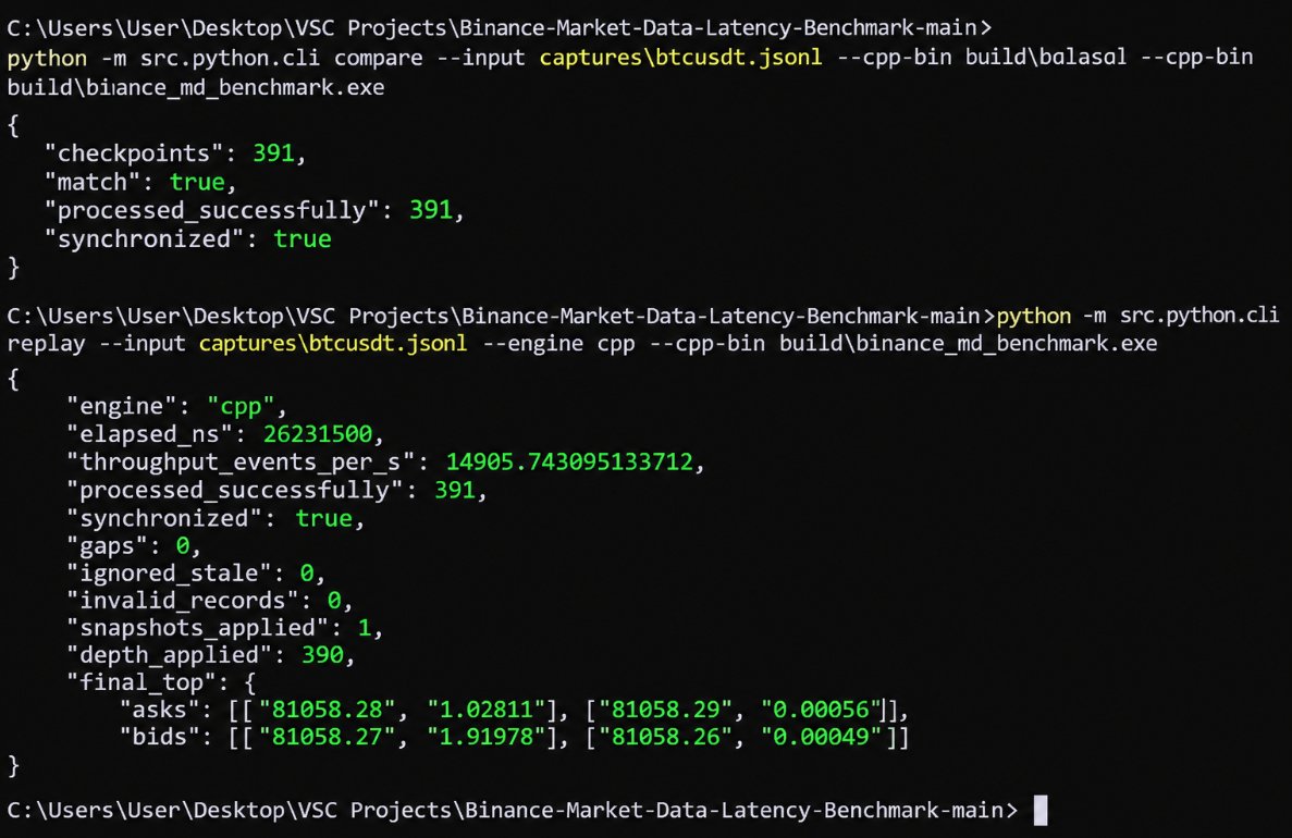 chrislernunes's tweet photo. checkpoints matched through order book against benchmark https://t.co/h9A13unvBh
