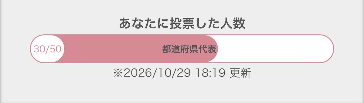 ponyan_2's tweet photo. あと20人……！🥺 https://t.co/plddDkUwer
