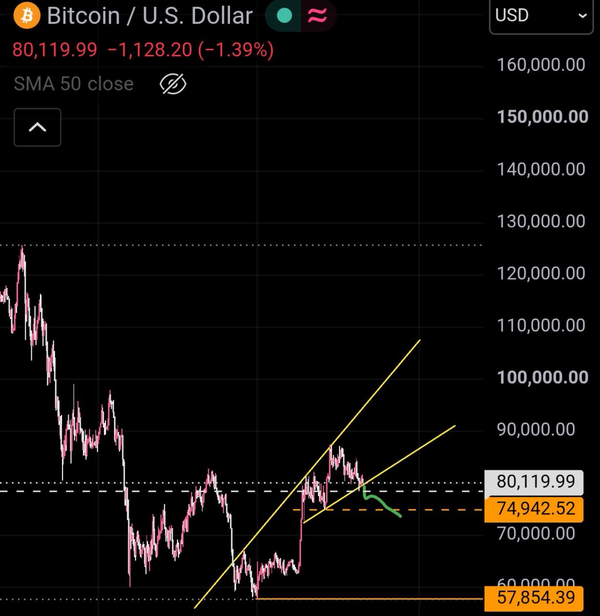 goldhandfgl888's tweet photo. Definition of a bull run
$BTC https://t.co/ybsFvOpWiO