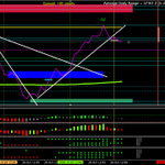 Photo by Scalping using Multi Time Frame (MTF) Momentum (@BestForexMethod)