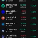 Photo by 阿旭TRADER (@BtcTraderax)