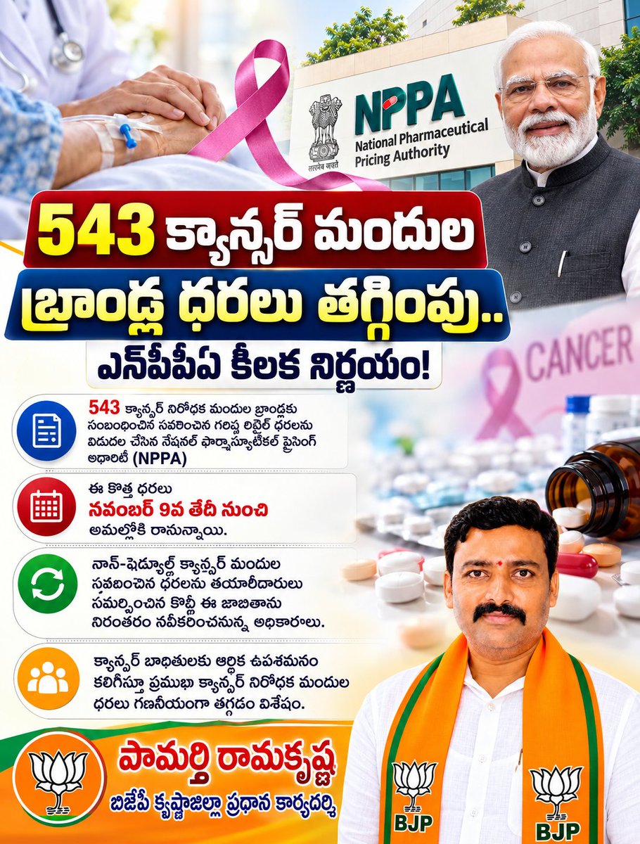 RAM2347RK's tweet photo. 💊 క్యాన్సర్ రోగులకు కేంద్ర ప్రభుత్వ శుభవార్త! 🇮🇳

క్యాన్సర్ చికిత్స పొందుతున్న రోగులకు ఉపశమనం కలిగించేలా 543 క్యాన్సర్ మందుల ధరలను తగ్గిస్తూ కీలక నిర్ణయం! 👏

ప్రధానమంత్రి శ్రీ నరేంద్ర మోదీ గారి నాయకత్వంలో ప్రజారోగ్యానికి, సామాన్య ప్రజల సంక్షేమానికి ప్రాధాన్యతనిస్తూ కేంద్ర ప్రభుత్వం చేస్తున్న కృషి అభినందనీయం.

✅ ఖరీదైన క్యాన్సర్ మందులపై ధరల నియంత్రణకు చర్యలు
✅ రోగులు, వారి కుటుంబాలపై ఆర్థిక భారం తగ్గించేందుకు ప్రయత్నం
✅ అందుబాటులో వైద్య చికిత్స ఉండేలా ప్రజారోగ్యానికి ప్రాధాన్యత

ఆరోగ్యమే మహాభాగ్యం… 
ప్రతి ఒక్కరికీ మెరుగైన వైద్యం అందాలన్నదే లక్ష్యం! 🇮🇳

#CancerCare #AffordableHealthcare #NPPA