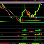 Photo by Scalping using Multi Time Frame (MTF) Momentum (@BestForexMethod)
