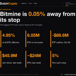 Photo by DutchCrypto (@DutchCryptoCha7)