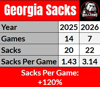 Image from The Bulldawg Report (@ReportBulldawg)