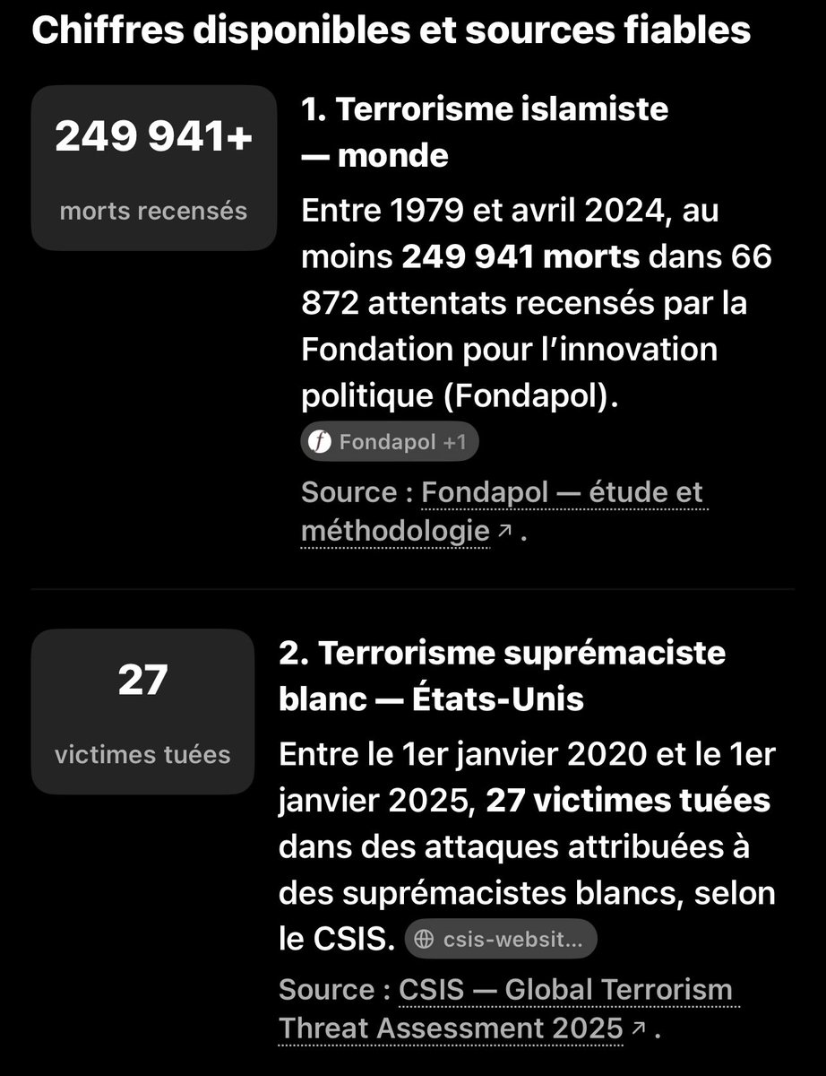 OkMect9oh's tweet photo. @Novembre1954_ @ujolaifqiyalg @CommanderTorenn Mais maintenant que tu parle de math, on va faire un truc simple. On vas comparait simplement de 2000 à 2026. Suprémaciste blanc, islamiste. Même en essayant différents prompt, le résultat est le même. 

Maintenant quel sont les urgences ? De quoi devons-nous craindre en premier? https://t.co/sffJLFMsVl