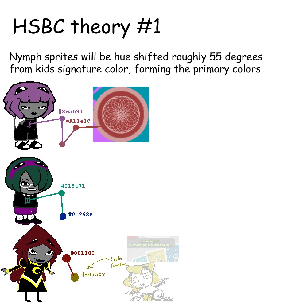 VoidoBoido's tweet photo. lowering the bar real quick by posting some real questionable theories https://t.co/C993R1FHTK