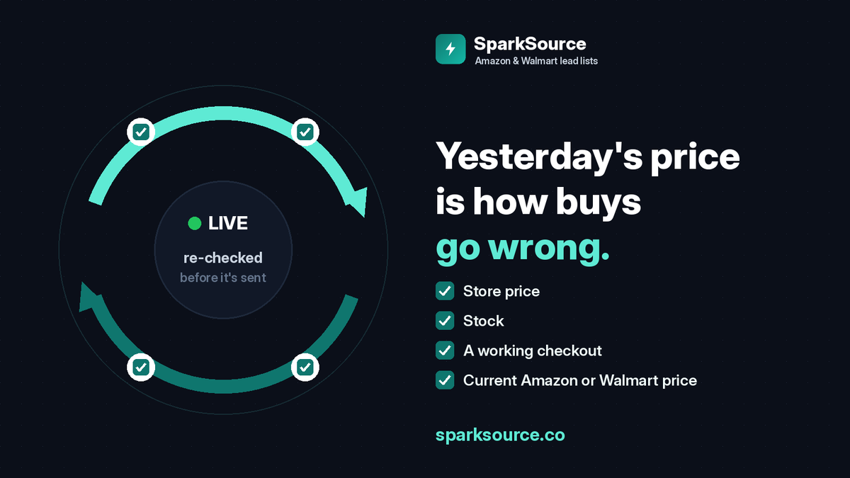 GetSparkSource's tweet photo. Yesterday's price is how buys go wrong.

Every lead on your SparkSource lead list is re-checked live right before it goes out: store price, stock, a working checkout, and the current Amazon or Walmart price. Today's buys, not last week's. https://t.co/PrcJABQjHw https://t.co/Z1irPDXvOf