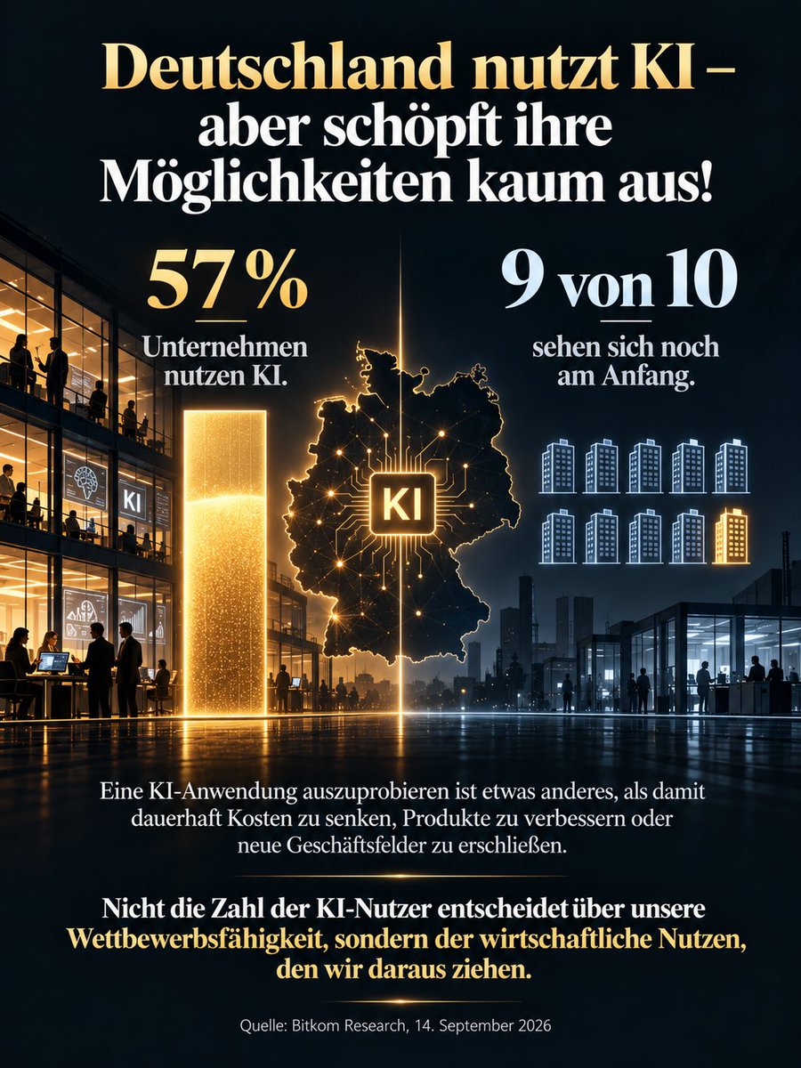 IngoWendelken's tweet photo. Deutschland nutzt KI
...aber schöpft ihre Möglichkeiten kaum aus!

57 Prozent der deutschen Unternehmen setzen inzwischen künstliche Intelligenz ein. Das klingt nach einem großen Fortschritt.

Doch laut Bitkom sehen sich neun von zehn Unternehmen beim KI-Einsatz noch am Anfang.

Genau hier liegt das Problem: Eine KI-Anwendung auszuprobieren ist etwas anderes, als damit dauerhaft Kosten zu senken, Produkte zu verbessern oder neue Geschäftsfelder zu erschließen.

Deutschland braucht weniger technologische Selbstzufriedenheit und mehr praktische Umsetzung.

Nicht die Zahl der KI-Nutzer entscheidet über unsere Wettbewerbsfähigkeit, sondern der wirtschaftliche Nutzen, den wir daraus ziehen.

Quelle: Bitkom Research, 14. September 2026

https://t.co/jNnWebmKvX