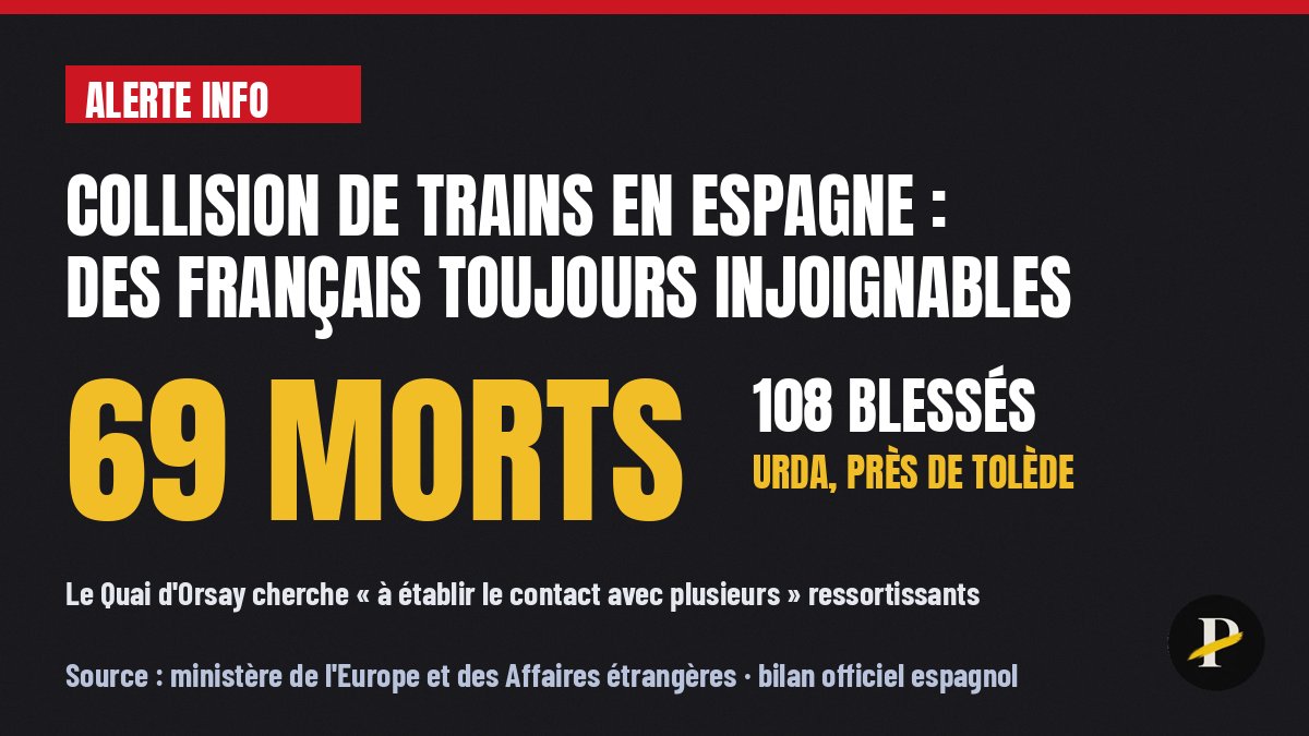 Precurseurmedia's tweet photo. 🚆 ALERTE INFO | COLLISION de trains en ESPAGNE : le Quai d'Orsay cherche encore à joindre « plusieurs » ressortissants FRANÇAIS. Bilan officiel : 69 morts et 108 blessés.

Source : ministère des Affaires étrangères

Abonnez-vous pour être à jour sur l'actualité 🔔 https://t.co/G5pqMMmdOX