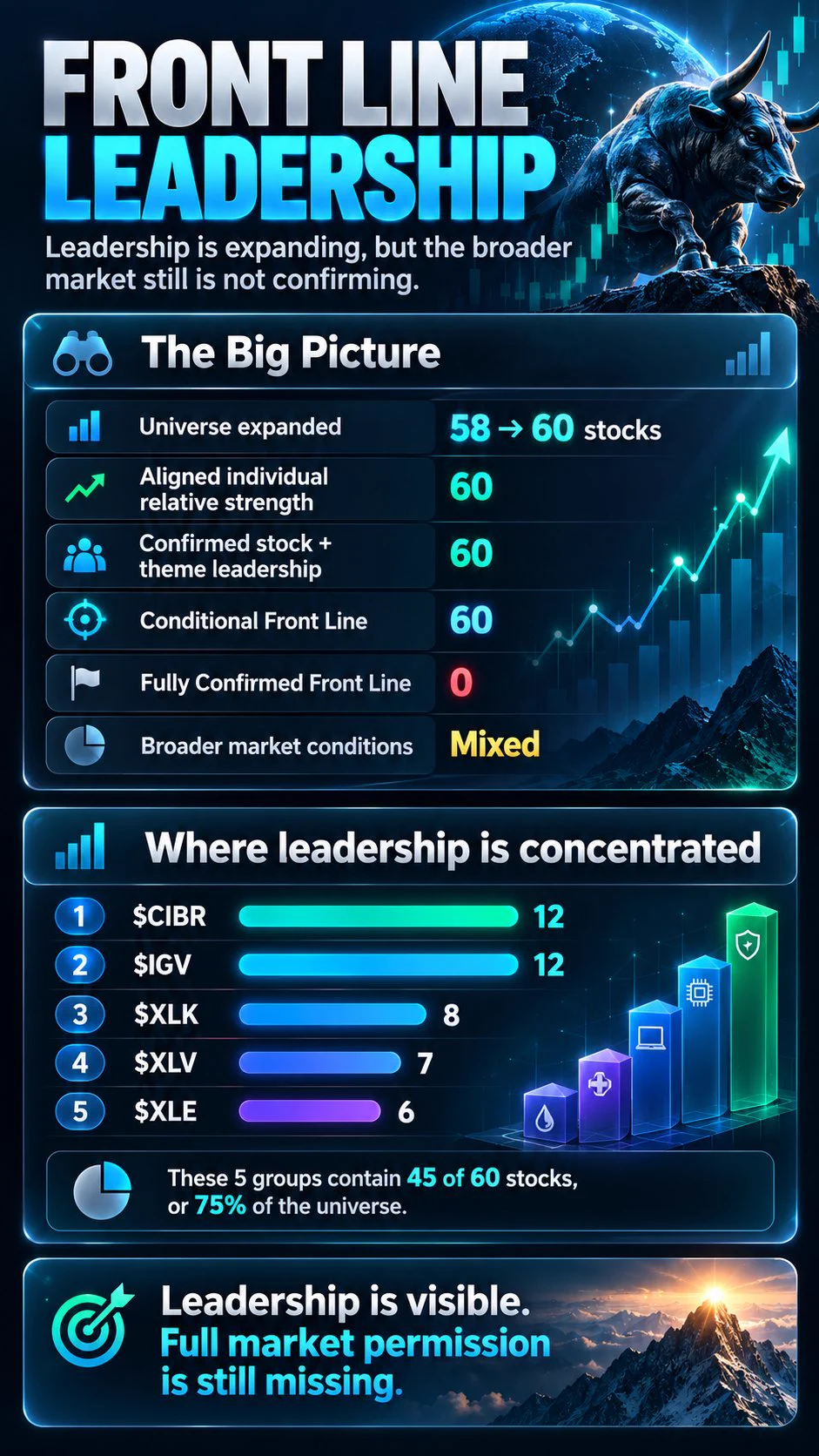 Nan | Markets on X: 