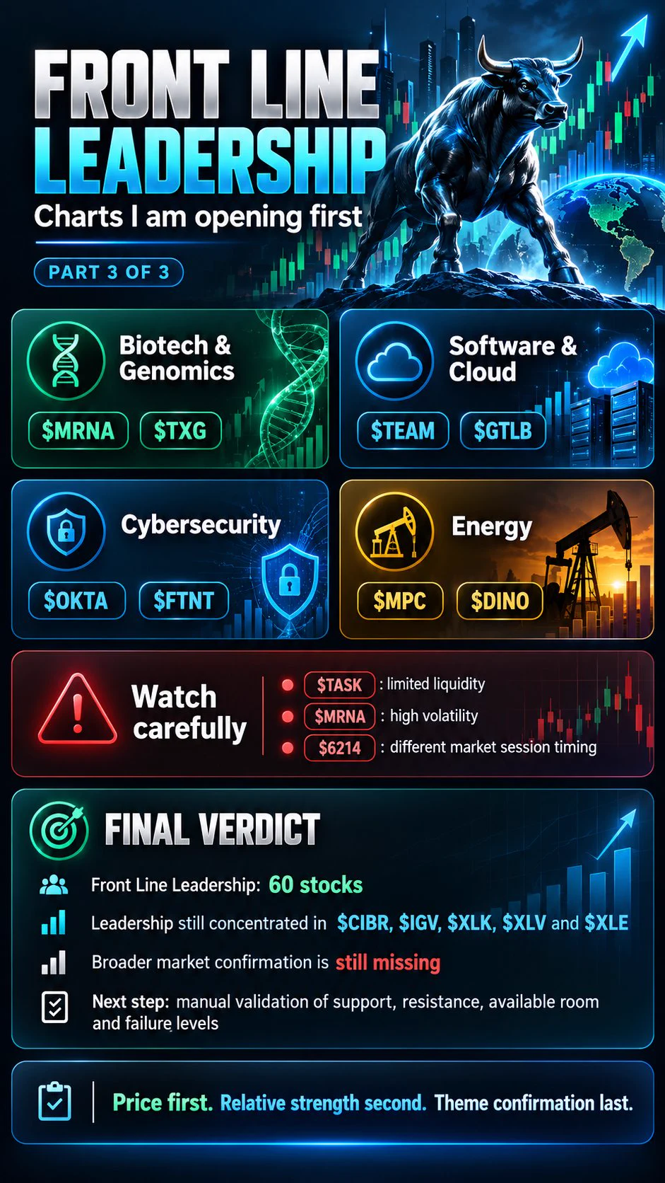 Nan | Markets on X: 