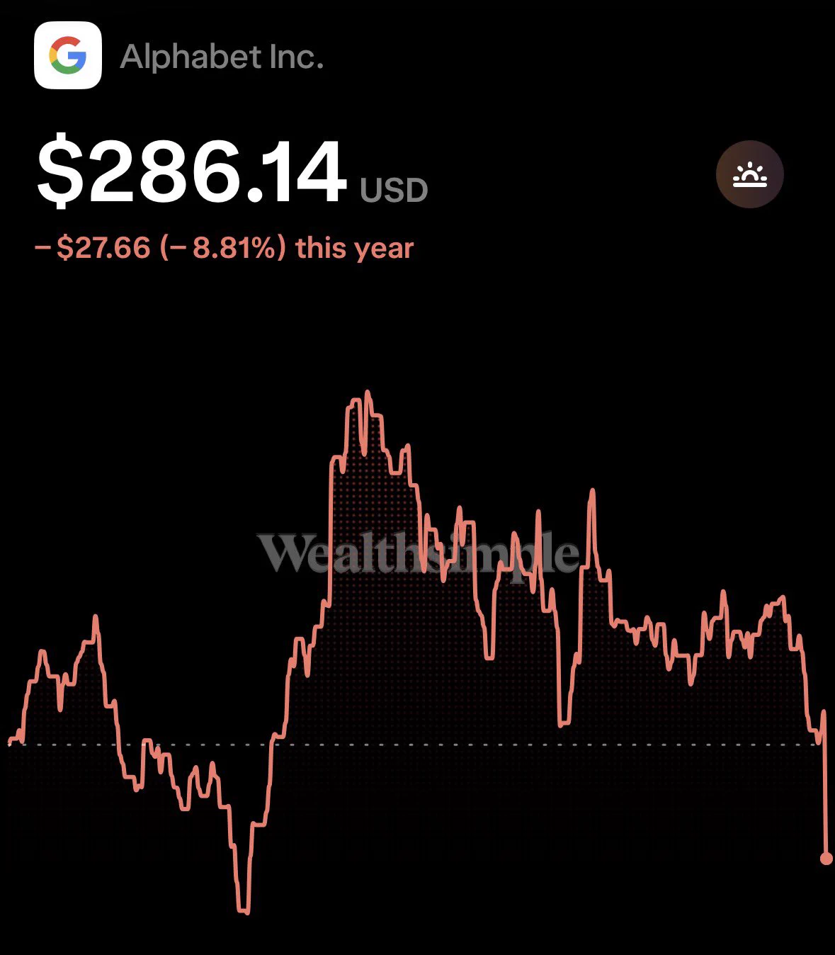 Alex | The Profit Zone on X: 