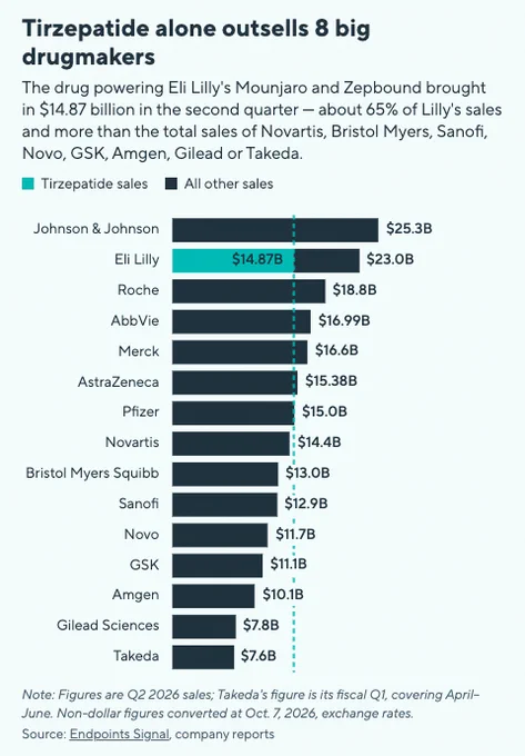 Image from Endpoints News (@endpts)