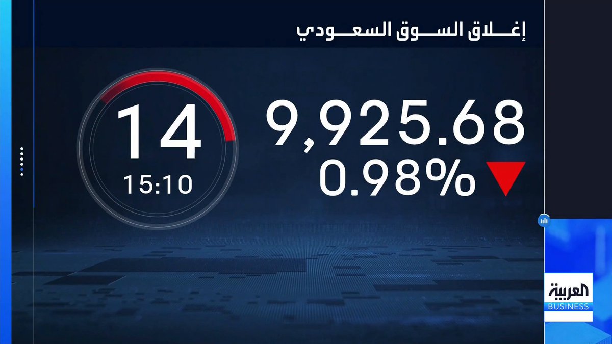 مكاسب أسبوعية بأكثر من 2.5% لمؤشر السوق السعودي بنهاية جلسة اليوم. ناصر الطيبي يفصّل الأداء الشهري والأسبوعي للسوق وأبرز تحركات الأسهم خلال جلسة اليوم جرس الإغلاق _Business naserElTibi 